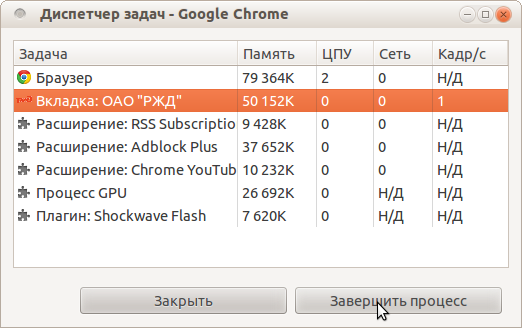 Диспетчер задач Google Chrome